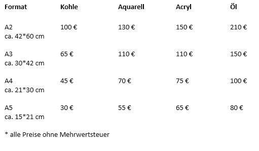 preise